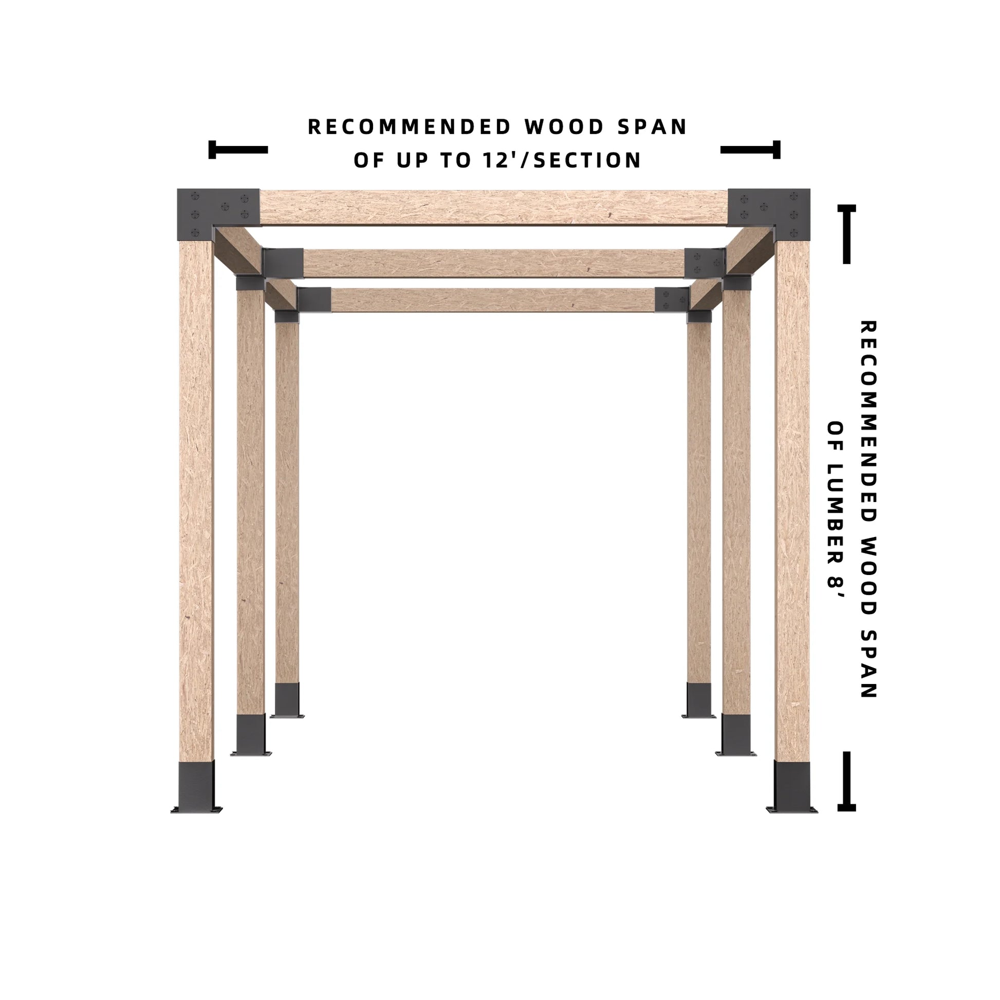 6x6 double pergola bracket kit dimension guide showing recommended wood span of up to 12 feet and 8 feet posts, rust resistant steel brackets for DIY pergola installation.