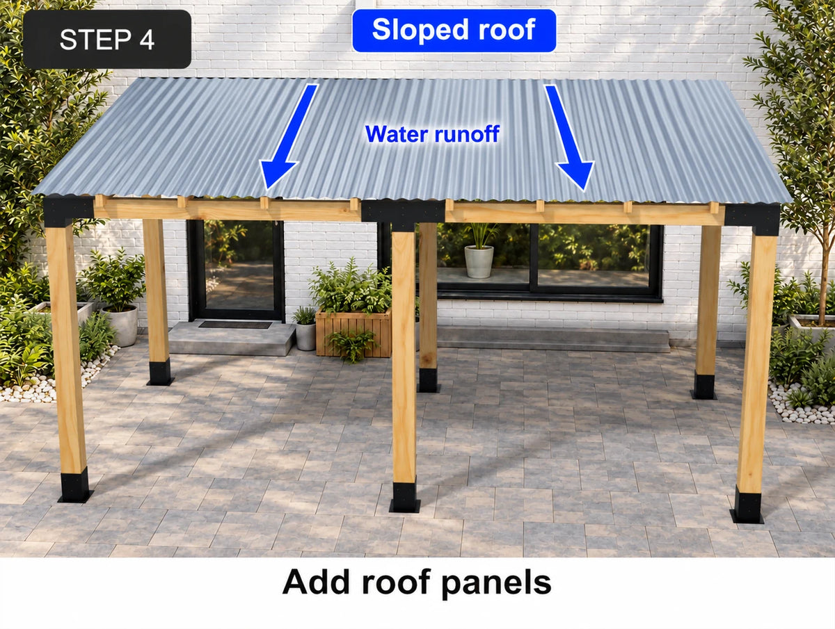 Corrugated sloped roof panels on a six-post double pergola with water runoff arrows pointing toward the low edge.